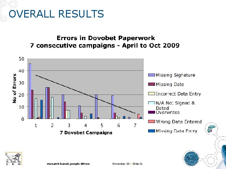 OVERALL RESULTS research based, people driven November 20 | Slide 31 OVERALL RESULTS research based, people driven November 20 | Slide 31