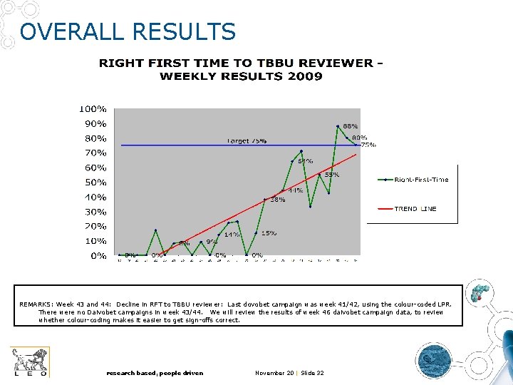 OVERALL RESULTS REMARKS: Week 43 and 44: Decline in RFT to TBBU reviewer: Last OVERALL RESULTS REMARKS: Week 43 and 44: Decline in RFT to TBBU reviewer: Last