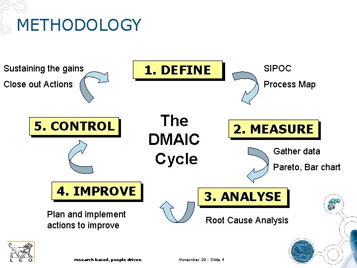 METHODOLOGY Sustaining the gains 1. DEFINE Close out Actions SIPOC Process Map 5. CONTROL METHODOLOGY Sustaining the gains 1. DEFINE Close out Actions SIPOC Process Map 5. CONTROL