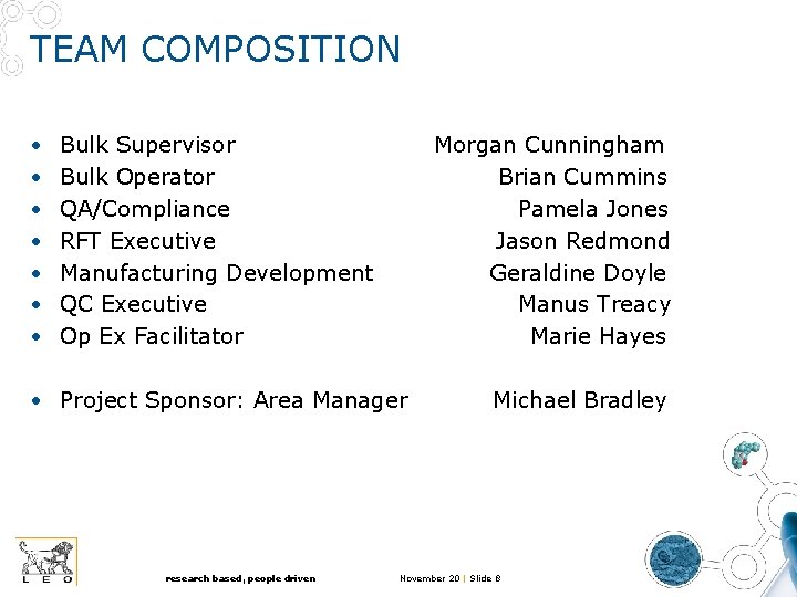 TEAM COMPOSITION • • Bulk Supervisor Bulk Operator QA/Compliance RFT Executive Manufacturing Development QC TEAM COMPOSITION • • Bulk Supervisor Bulk Operator QA/Compliance RFT Executive Manufacturing Development QC