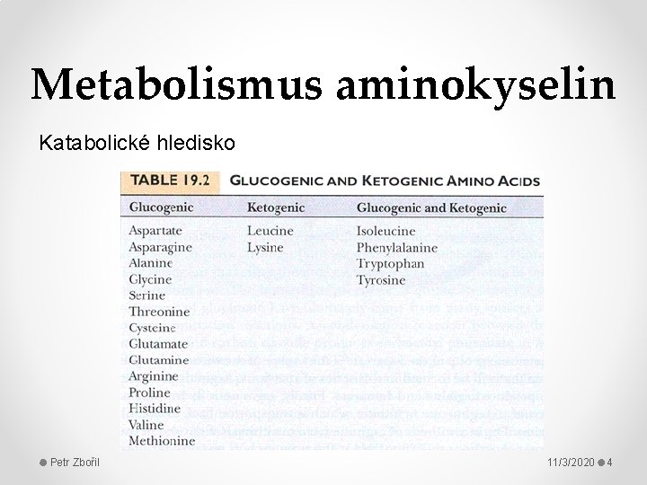 Metabolismus aminokyselin Katabolické hledisko Petr Zbořil 11/3/2020 4 