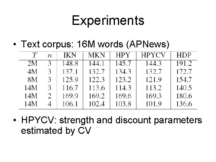 Experiments • Text corpus: 16 M words (APNews) • HPYCV: strength and discount parameters Experiments • Text corpus: 16 M words (APNews) • HPYCV: strength and discount parameters