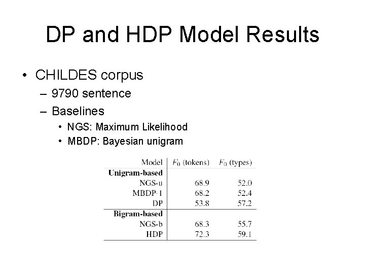 DP and HDP Model Results • CHILDES corpus – 9790 sentence – Baselines • DP and HDP Model Results • CHILDES corpus – 9790 sentence – Baselines •