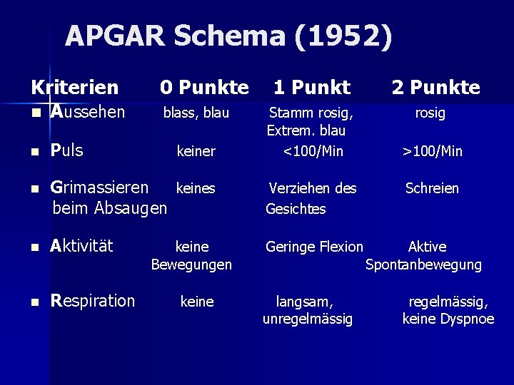 APGAR Schema (1952) Kriterien n Aussehen 0 Punkte blass, blau 1 Punkt n Puls APGAR Schema (1952) Kriterien n Aussehen 0 Punkte blass, blau 1 Punkt n Puls