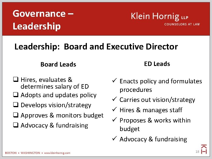 Governance – Leadership: Board and Executive Director Board Leads ED Leads Hires, evaluates &