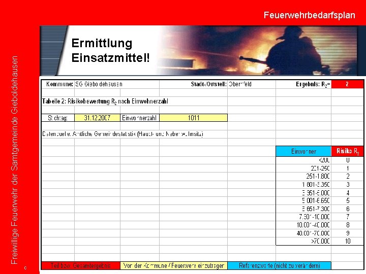 Freiwillige Feuerwehr der Samtgemeinde Gieboldehausen Feuerwehrbedarfsplan Ermittlung Einsatzmittel! C 