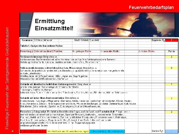 Freiwillige Feuerwehr der Samtgemeinde Gieboldehausen Feuerwehrbedarfsplan Ermittlung Einsatzmittel! M 