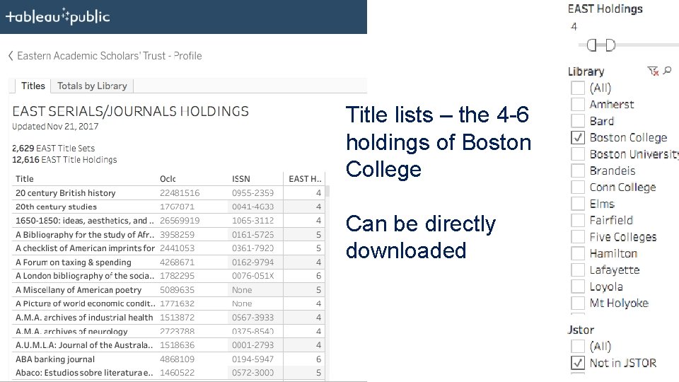 Title lists – the 4 -6 holdings of Boston College Can be directly downloaded
