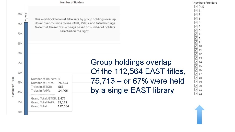 Group holdings overlap Of the 112, 564 EAST titles, 75, 713 – or 67%