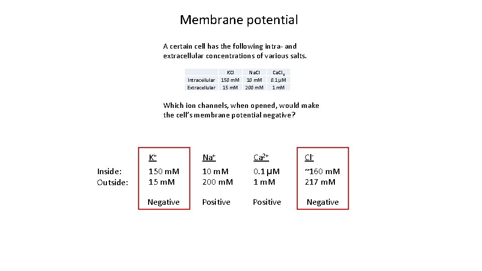 Membrane potential A certain cell has the following intra- and extracellular concentrations of various