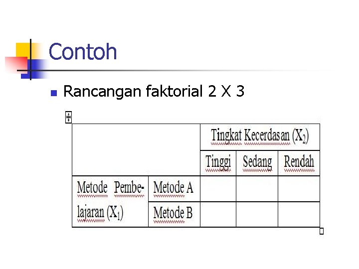 Contoh n Rancangan faktorial 2 X 3 