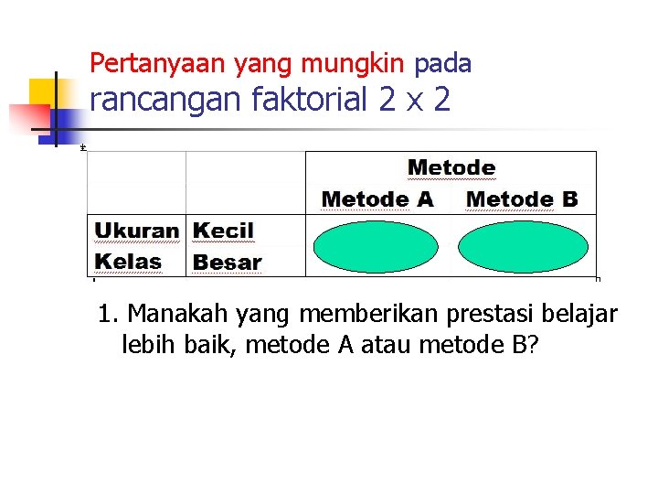 Pertanyaan yang mungkin pada rancangan faktorial 2 x 2 1. Manakah yang memberikan prestasi