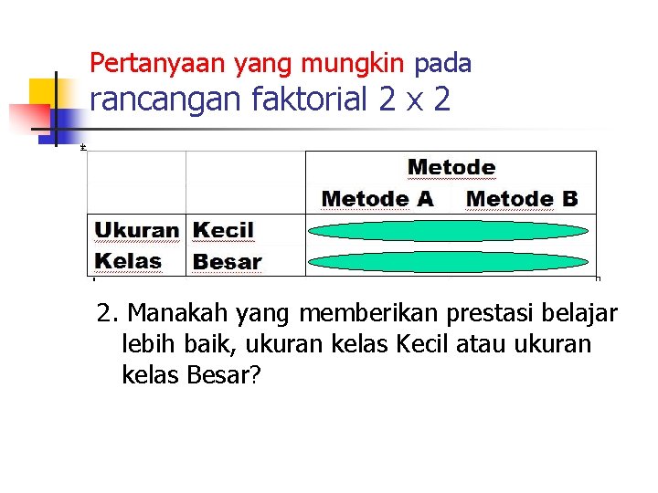 Pertanyaan yang mungkin pada rancangan faktorial 2 x 2 2. Manakah yang memberikan prestasi