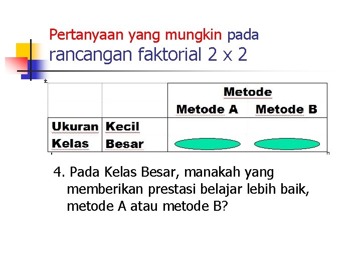 Pertanyaan yang mungkin pada rancangan faktorial 2 x 2 4. Pada Kelas Besar, manakah