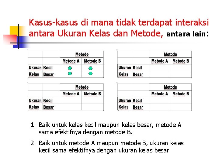 Kasus-kasus di mana tidak terdapat interaksi antara Ukuran Kelas dan Metode, antara lain: 1.