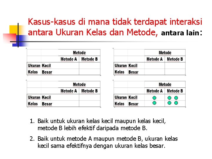 Kasus-kasus di mana tidak terdapat interaksi antara Ukuran Kelas dan Metode, antara lain: 1.