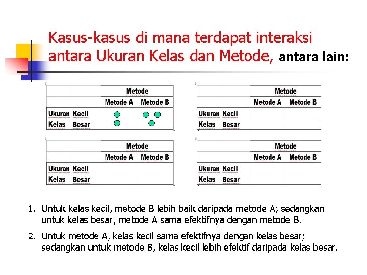 Kasus-kasus di mana terdapat interaksi antara Ukuran Kelas dan Metode, antara lain: 1. Untuk