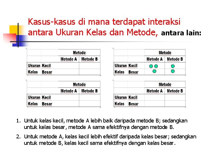 Kasus-kasus di mana terdapat interaksi antara Ukuran Kelas dan Metode, antara lain: 1. Untuk