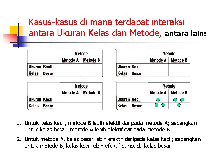 Kasus-kasus di mana terdapat interaksi antara Ukuran Kelas dan Metode, antara lain: 1. Untuk