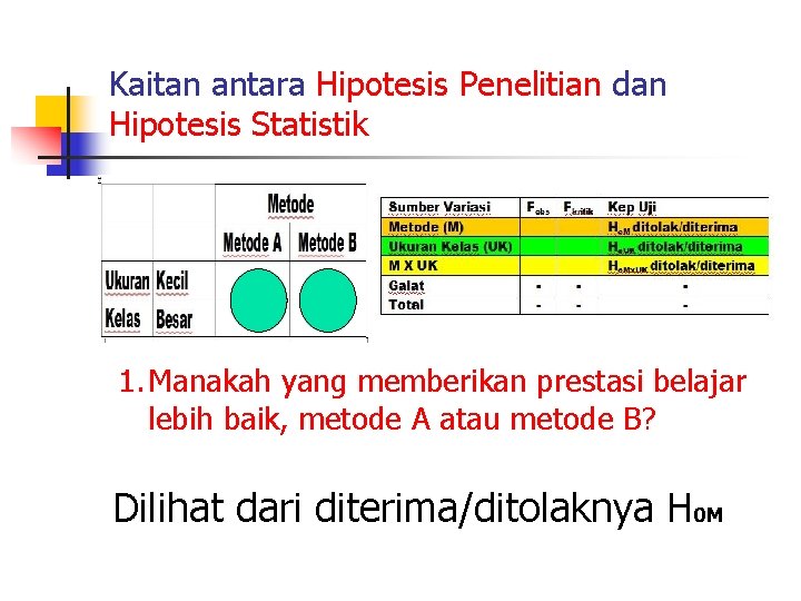 Kaitan antara Hipotesis Penelitian dan Hipotesis Statistik 1. Manakah yang memberikan prestasi belajar lebih