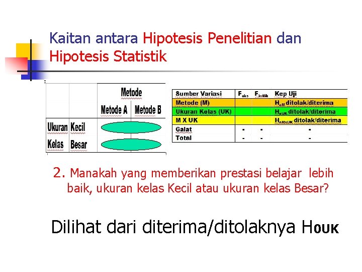 Kaitan antara Hipotesis Penelitian dan Hipotesis Statistik 2. Manakah yang memberikan prestasi belajar lebih