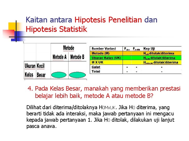 Kaitan antara Hipotesis Penelitian dan Hipotesis Statistik 4. Pada Kelas Besar, manakah yang memberikan