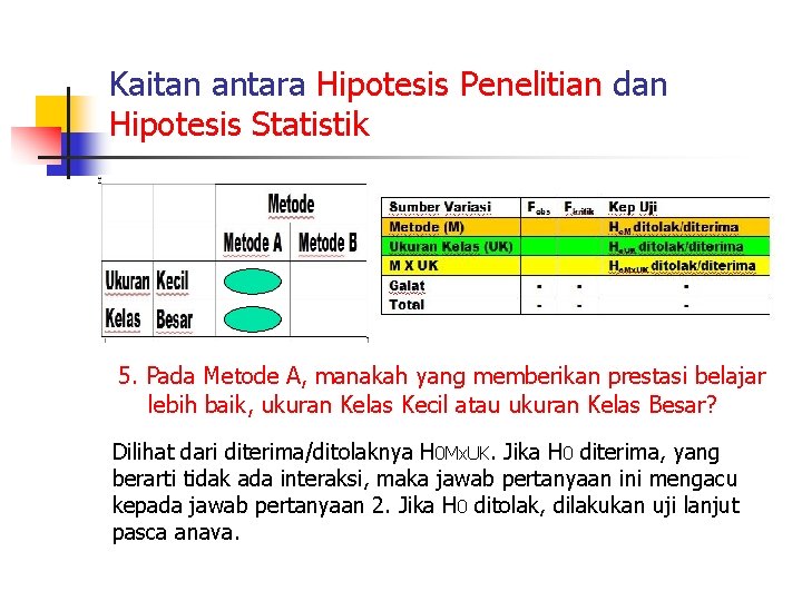 Kaitan antara Hipotesis Penelitian dan Hipotesis Statistik 5. Pada Metode A, manakah yang memberikan