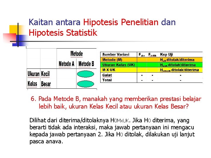 Kaitan antara Hipotesis Penelitian dan Hipotesis Statistik 6. Pada Metode B, manakah yang memberikan