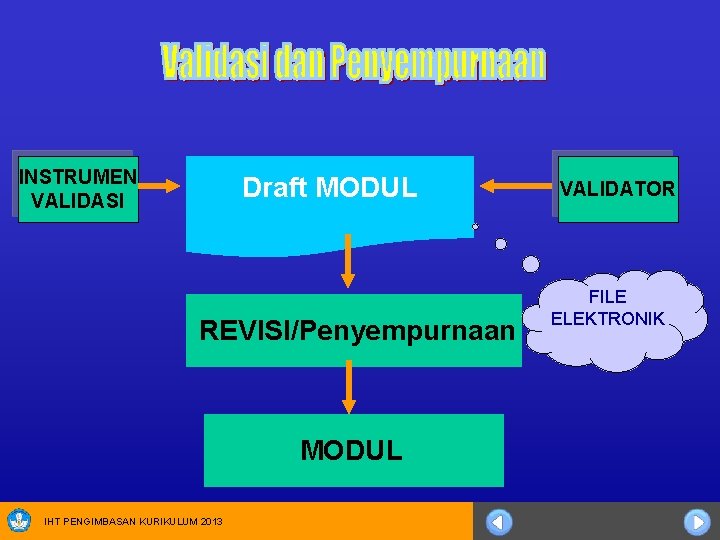 INSTRUMEN VALIDASI Draft MODUL REVISI/Penyempurnaan MODUL IHT PENGIMBASAN KURIKULUM 2013 VALIDATOR FILE ELEKTRONIK 