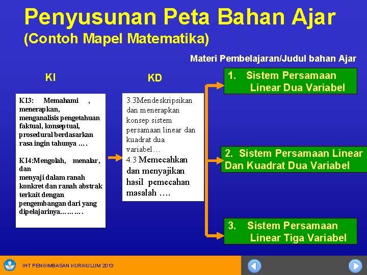 Penyusunan Peta Bahan Ajar (Contoh Mapel Matematika) Materi Pembelajaran/Judul bahan Ajar KI KI 3: