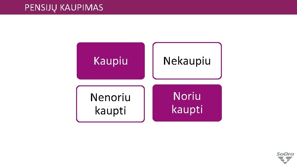 PENSIJŲ KAUPIMAS Kaupiu Nekaupiu Nenoriu kaupti Noriu kaupti 892 € 