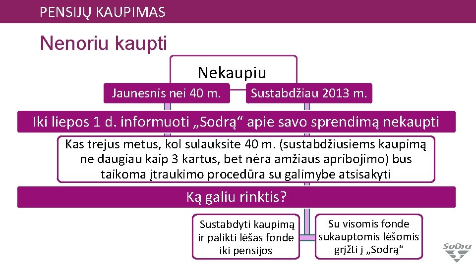 PENSIJŲ KAUPIMAS Nenoriu kaupti Nekaupiu Jaunesnis nei 40 m. Sustabdžiau 2013 m. Iki liepos