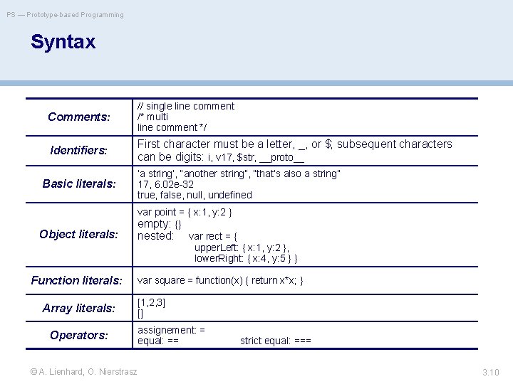 PS — Prototype-based Programming Syntax Comments: // single line comment /* multi line comment