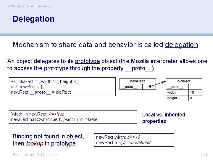 PS — Prototype-based Programming Delegation Mechanism to share data and behavior is called delegation