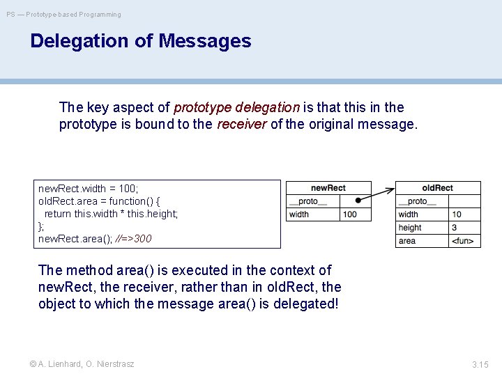 PS — Prototype-based Programming Delegation of Messages The key aspect of prototype delegation is