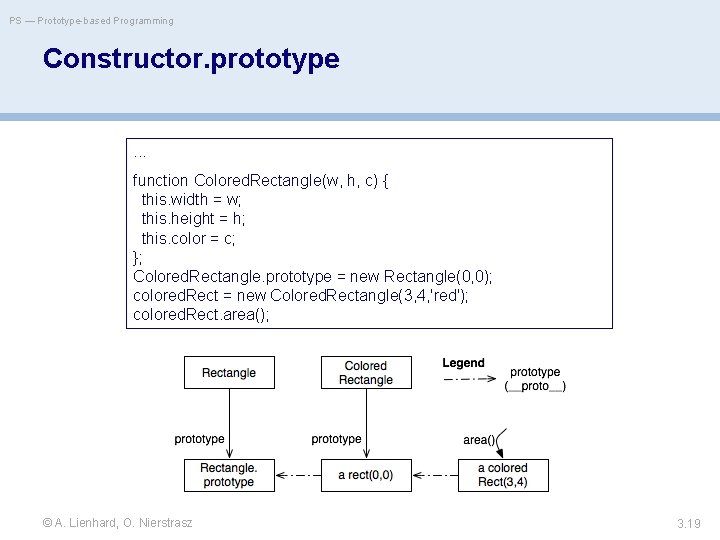 PS — Prototype-based Programming Constructor. prototype. . . function Colored. Rectangle(w, h, c) {