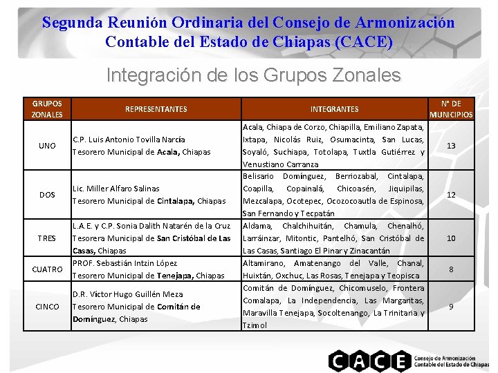 Segunda Reunión Ordinaria del Consejo de Armonización Contable del Estado de Chiapas (CACE) Integración