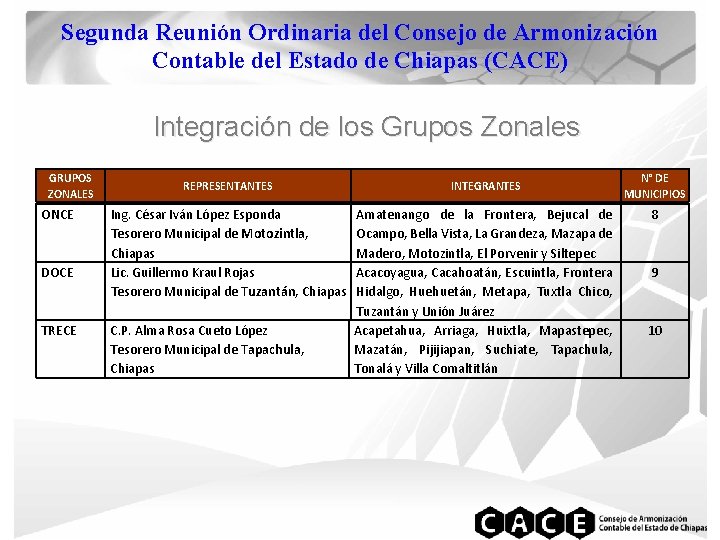 Segunda Reunión Ordinaria del Consejo de Armonización Contable del Estado de Chiapas (CACE) Integración