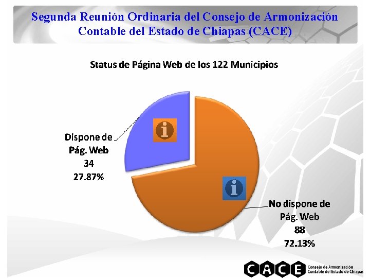 Segunda Reunión Ordinaria del Consejo de Armonización Contable del Estado de Chiapas (CACE) 