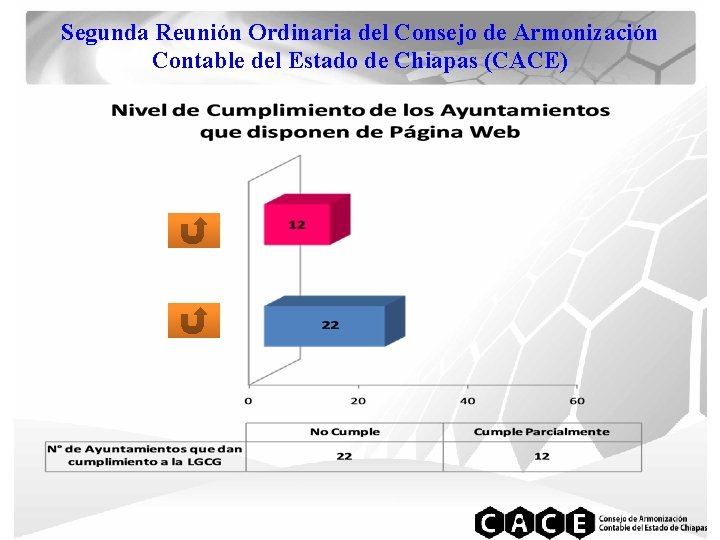 Segunda Reunión Ordinaria del Consejo de Armonización Contable del Estado de Chiapas (CACE) 