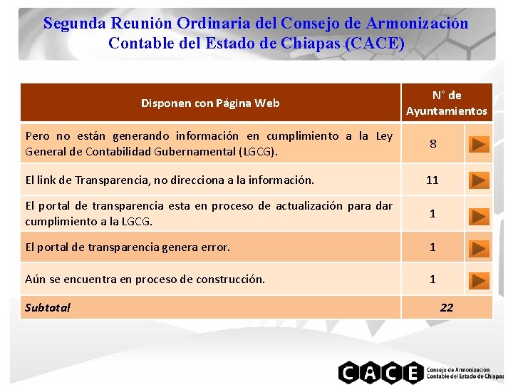 Segunda Reunión Ordinaria del Consejo de Armonización Contable del Estado de Chiapas (CACE) Disponen