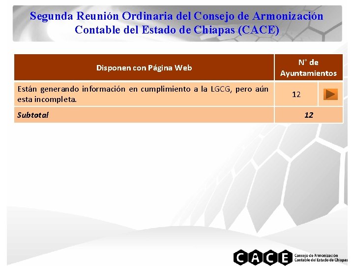 Segunda Reunión Ordinaria del Consejo de Armonización Contable del Estado de Chiapas (CACE) Disponen