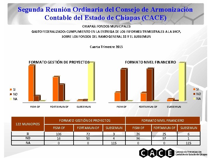 Segunda Reunión Ordinaria del Consejo de Armonización Contable del Estado de Chiapas (CACE) CHIAPAS: