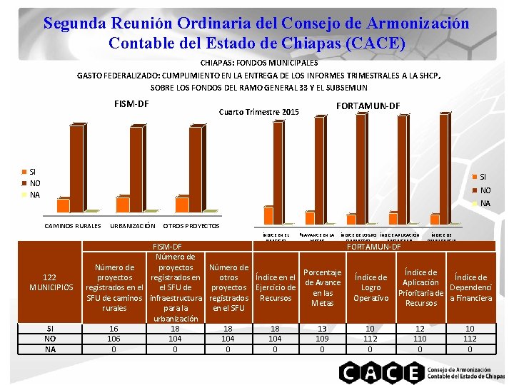 Segunda Reunión Ordinaria del Consejo de Armonización Contable del Estado de Chiapas (CACE) CHIAPAS: