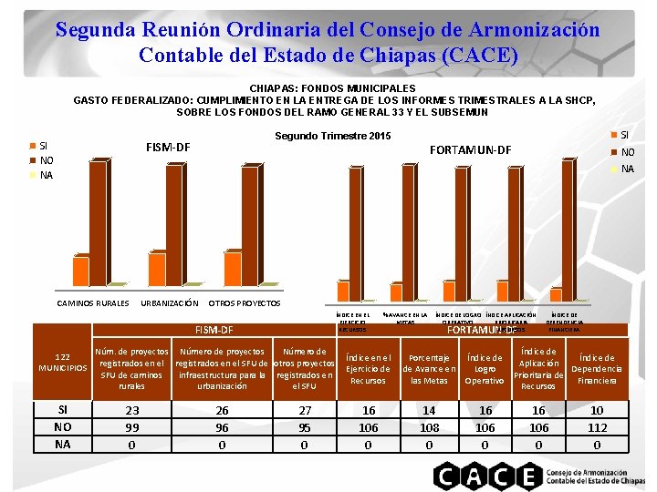 Segunda Reunión Ordinaria del Consejo de Armonización Contable del Estado de Chiapas (CACE) CHIAPAS: