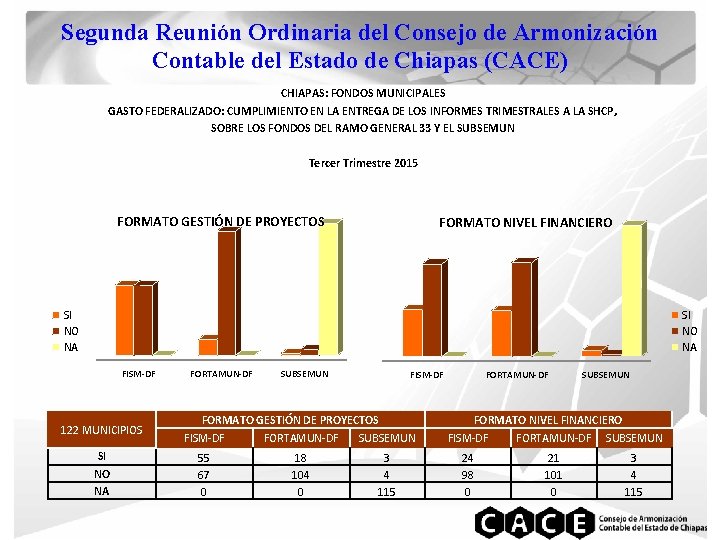 Segunda Reunión Ordinaria del Consejo de Armonización Contable del Estado de Chiapas (CACE) CHIAPAS: