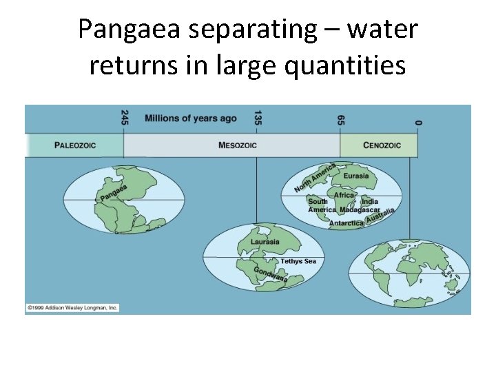 Pangaea separating – water returns in large quantities 