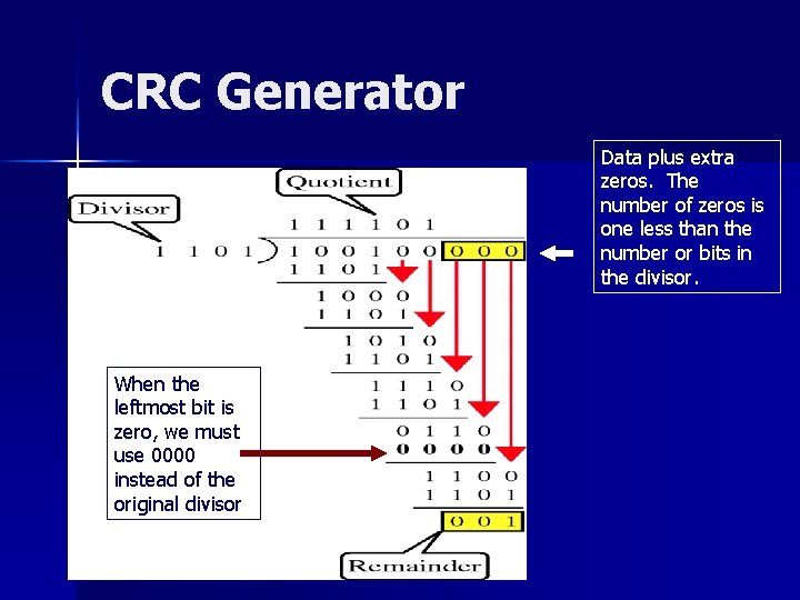 CRC Generator Data plus extra zeros. The number of zeros is one less than