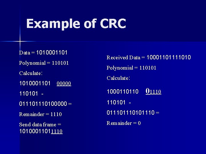 Example of CRC Data = 1010001101 Polynomial = 110101 Calculate: 1010001101 00000 Received Data