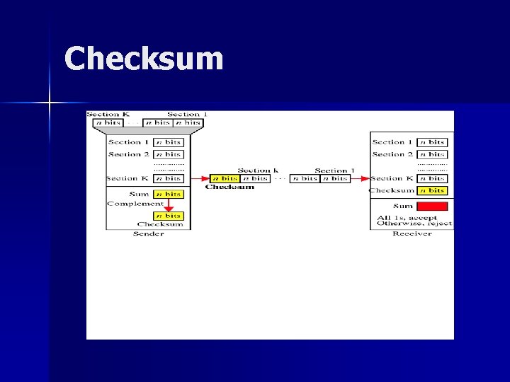 Checksum 